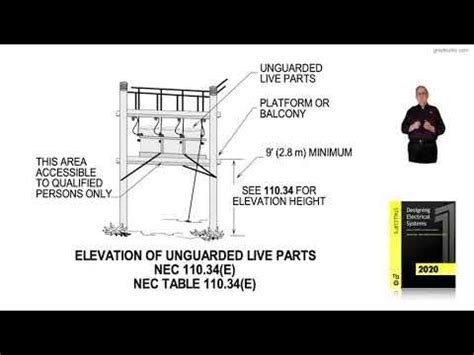 osha unguarded parts elevation requirements